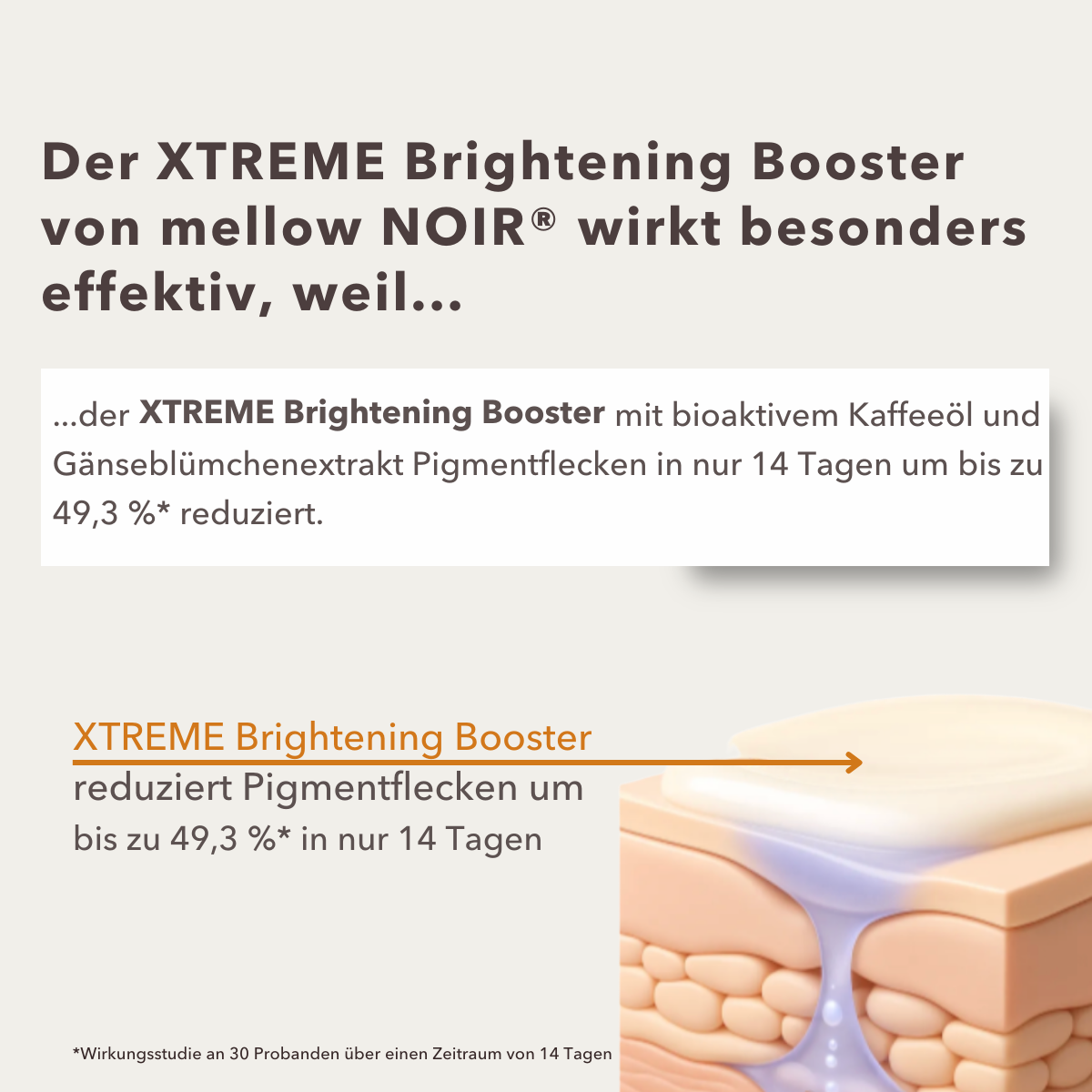 Grafik zur Wirkung des Serums auf Pigmentflecken