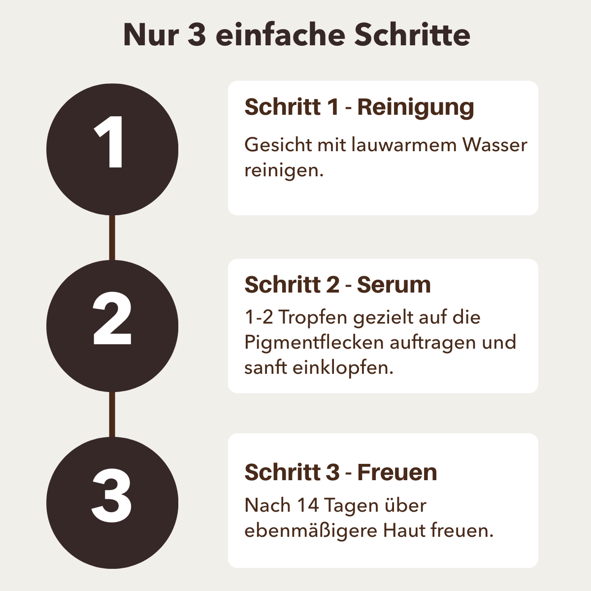 Übersicht der drei Anwendungsschritte